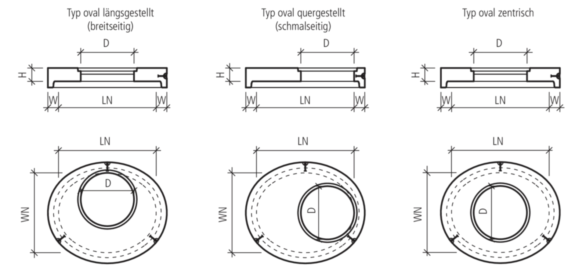 Plaque de couverture CENTUB<sup>®</sup> oval