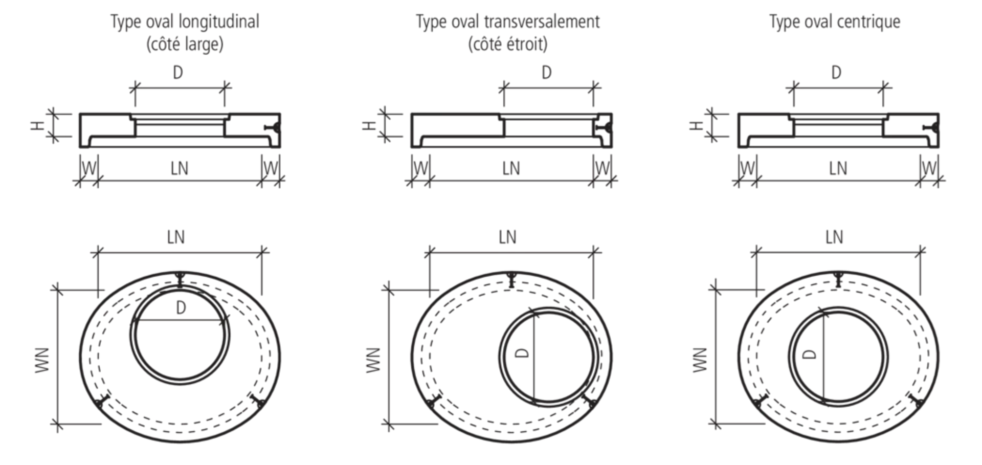 Plaque de couverture CENTUB<sup>®</sup> oval