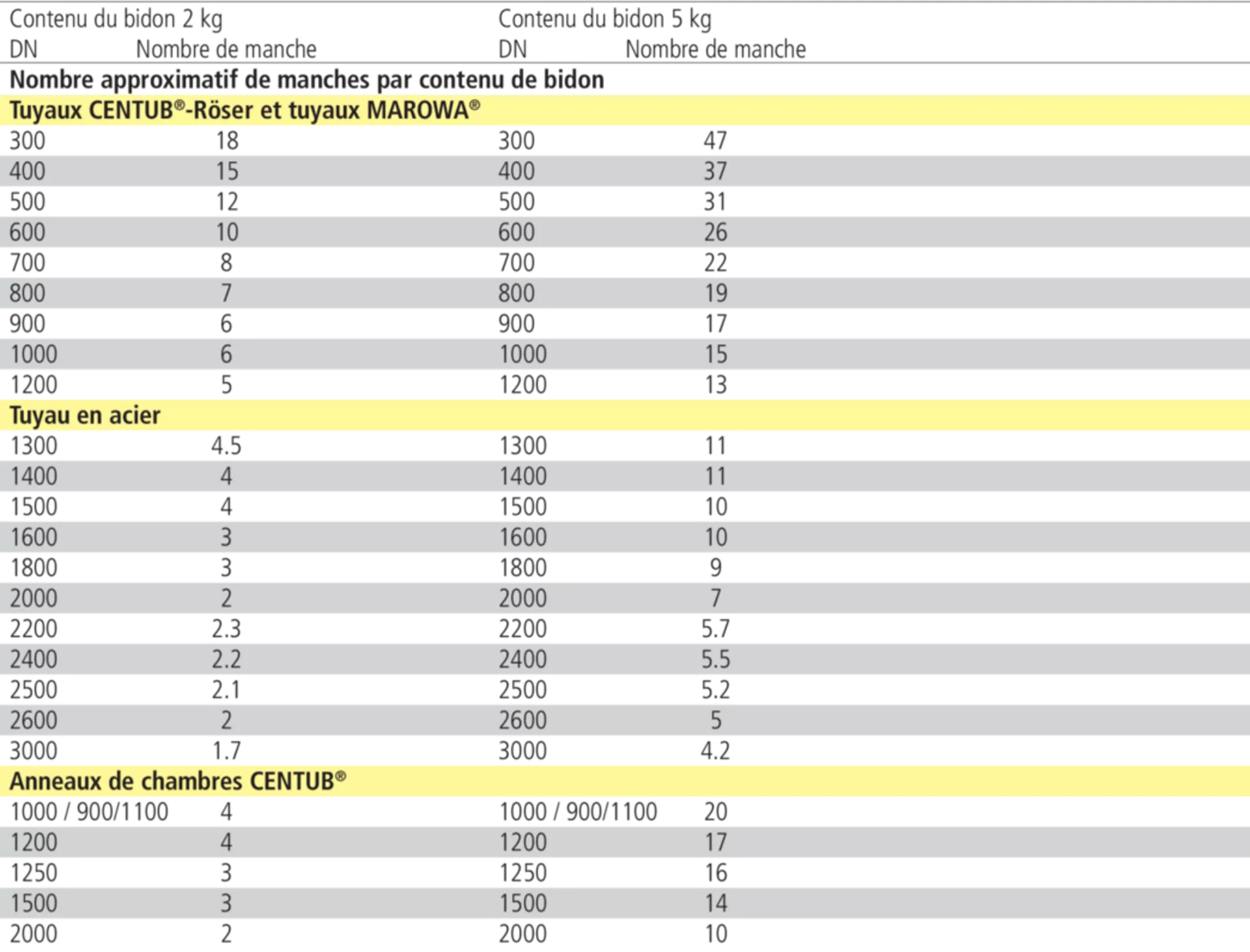 Gleitmittel und Zubehör