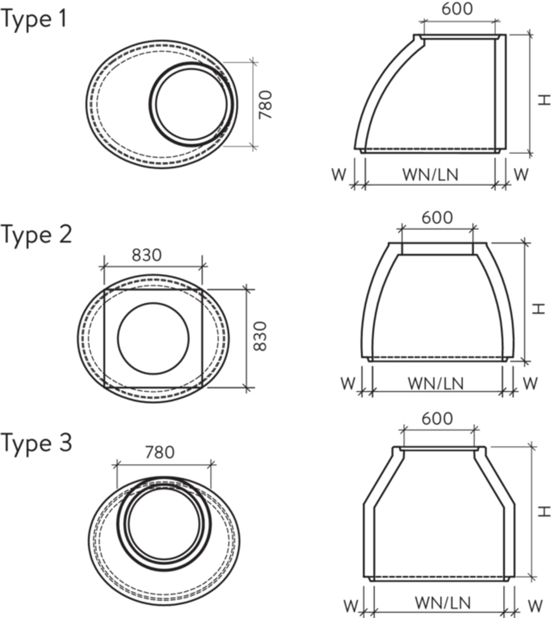 Konen oval Typ gerundet