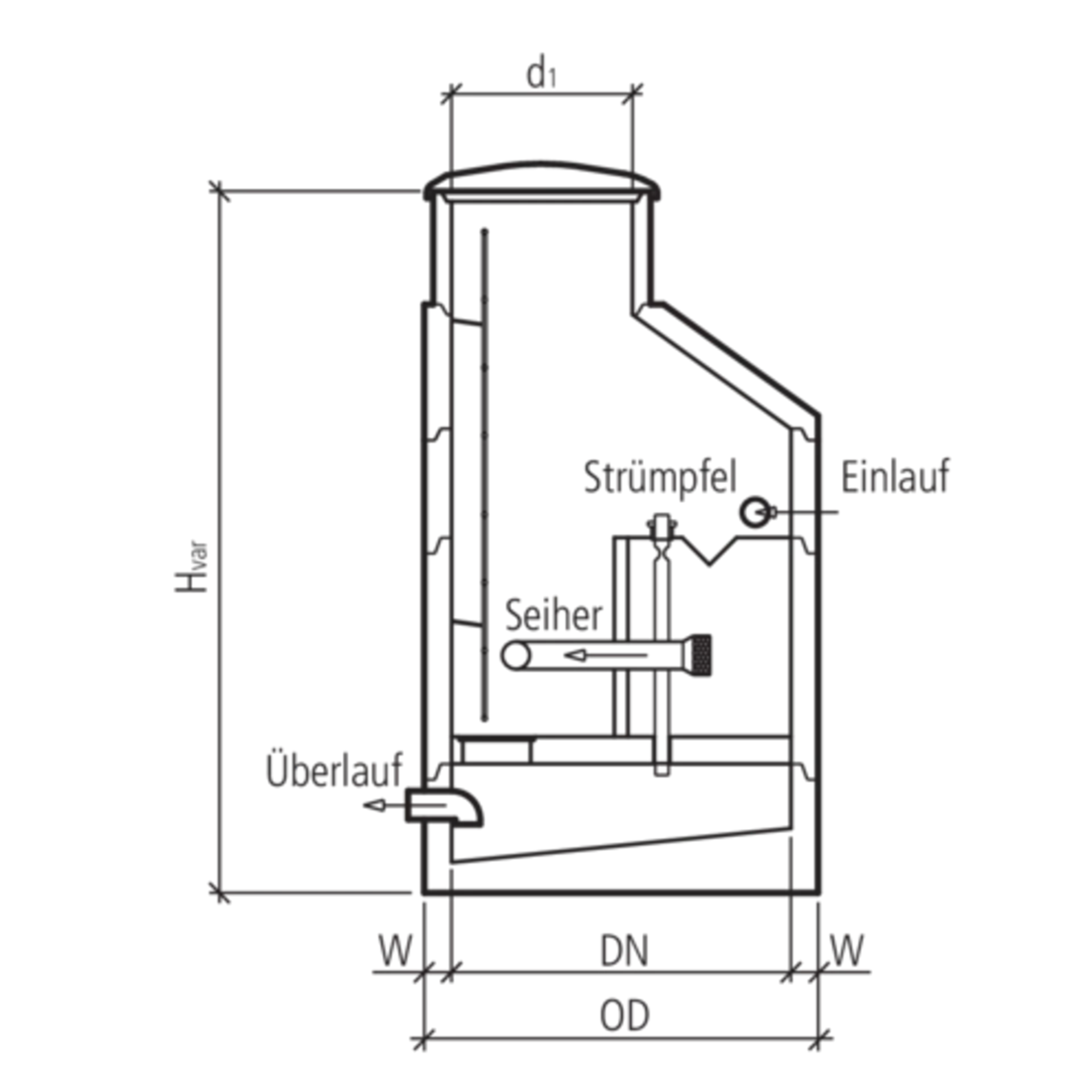 friwa<sup>®</sup>-quell Brunnenstuben