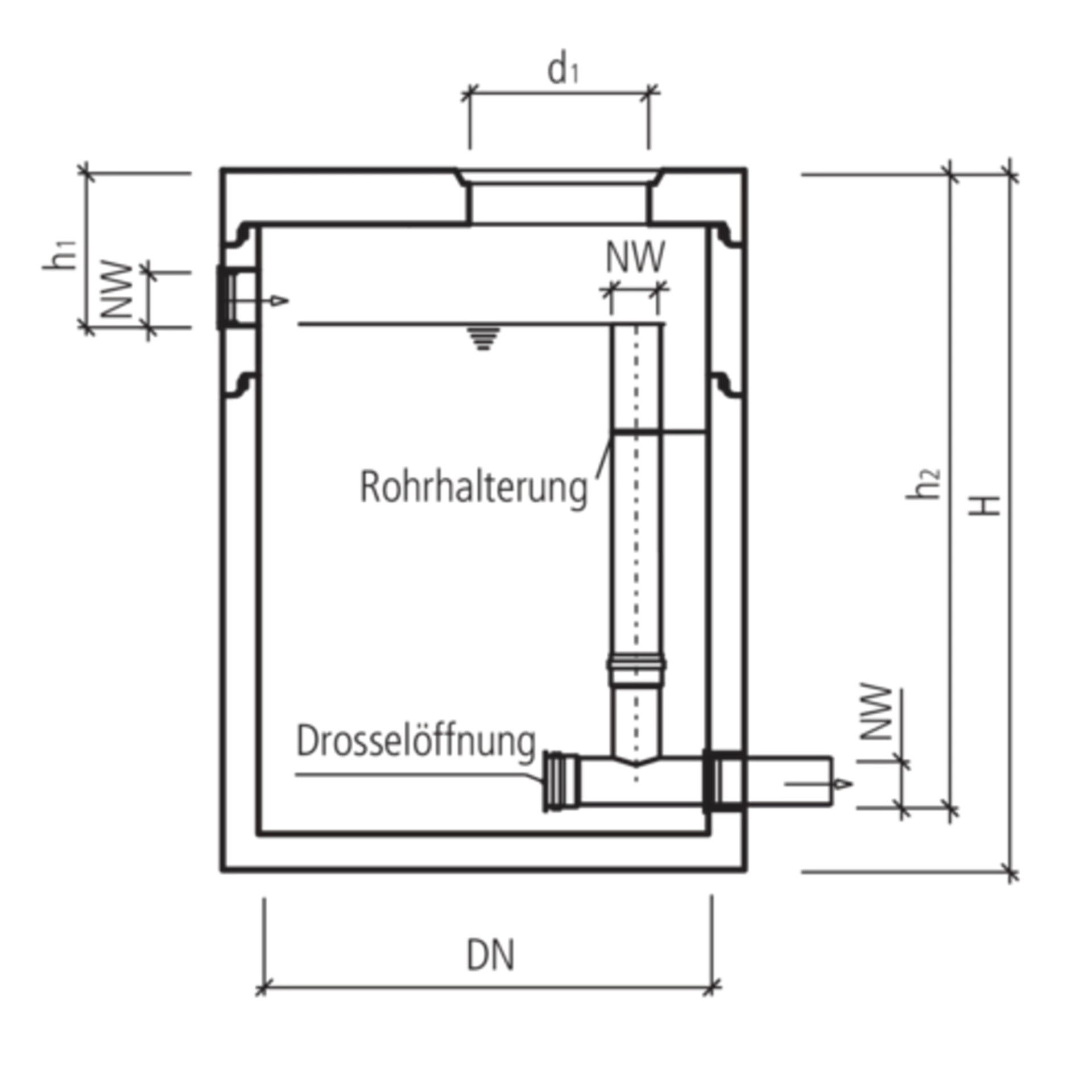 friwa<sup>®</sup>-rec Retentions- und Drosselschacht RDS