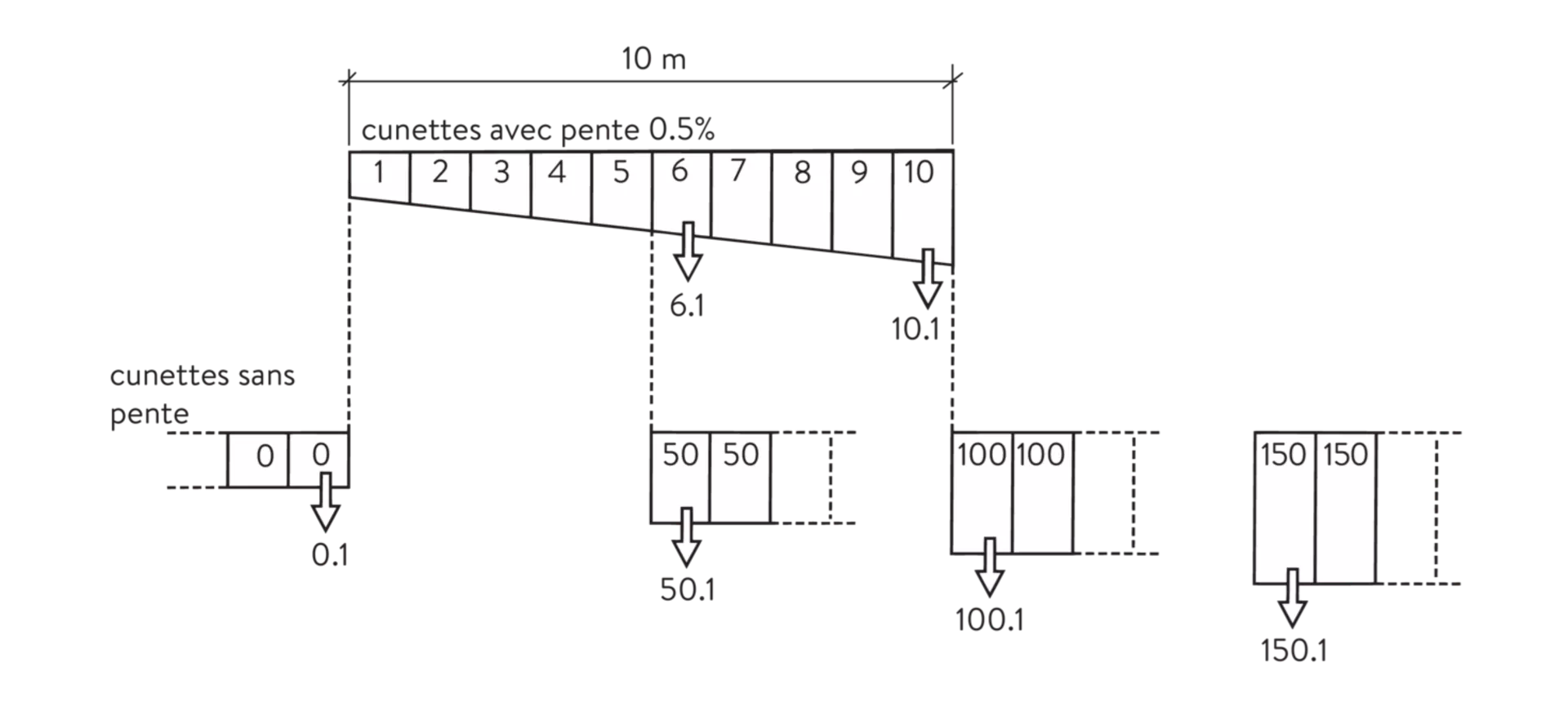 BIRCOsir<sup>®</sup> Rinnen NW 100