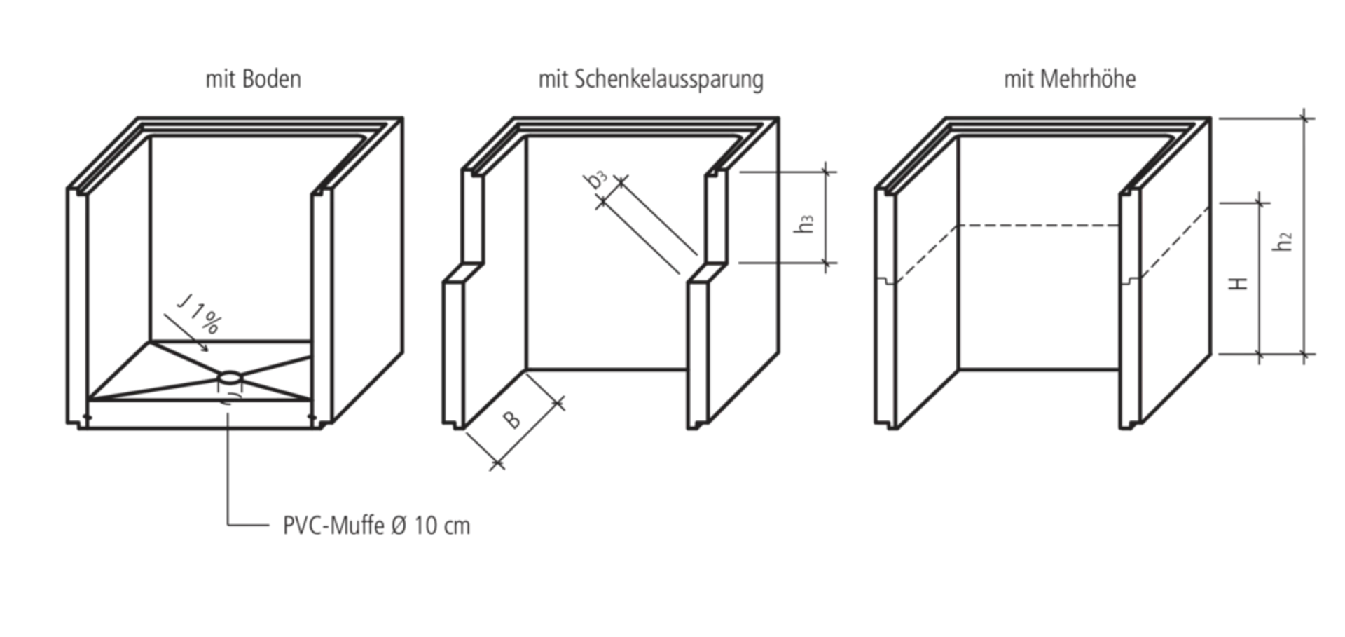 Lichtschächte Bearbeitungszuschläge