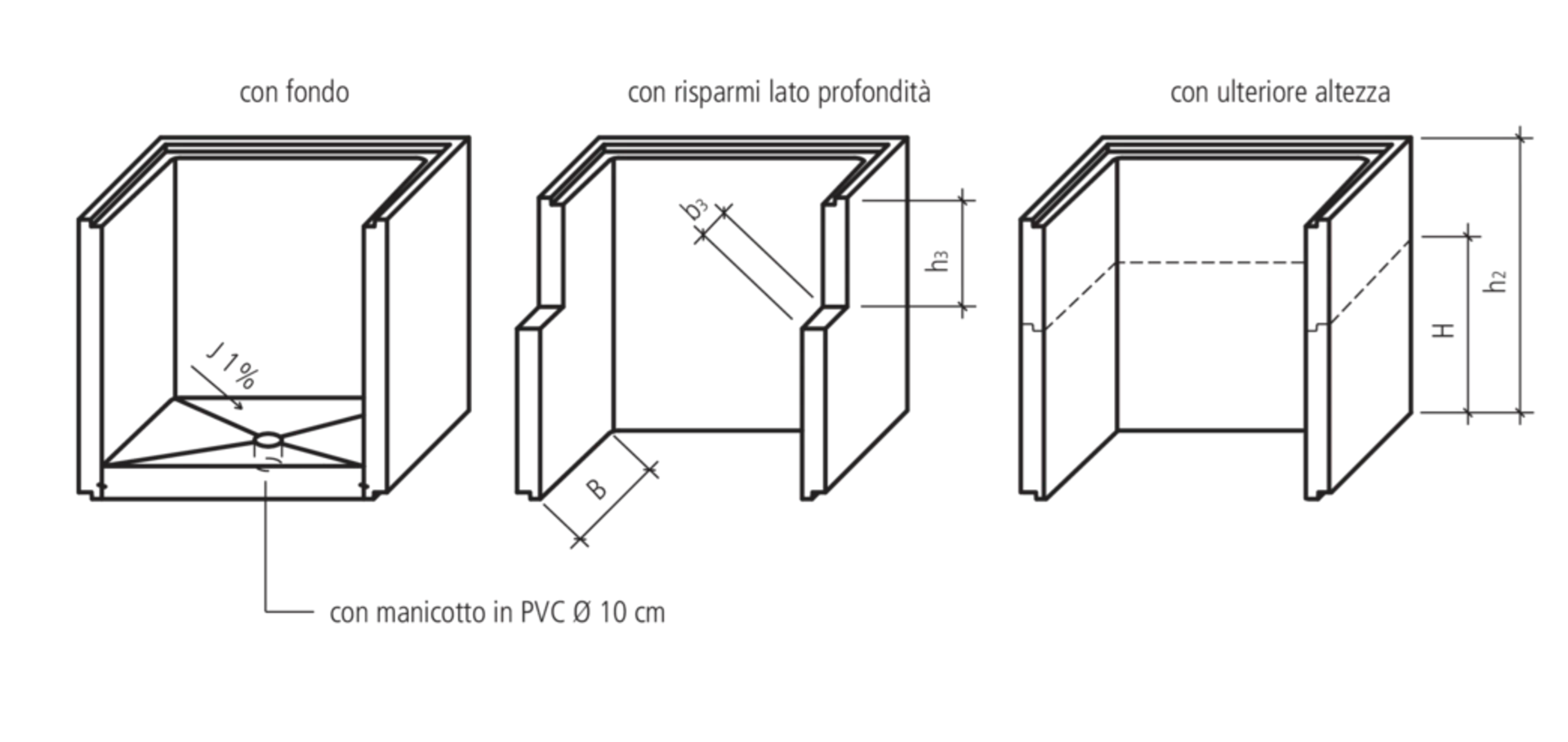 Lichtschächte Bearbeitungszuschläge