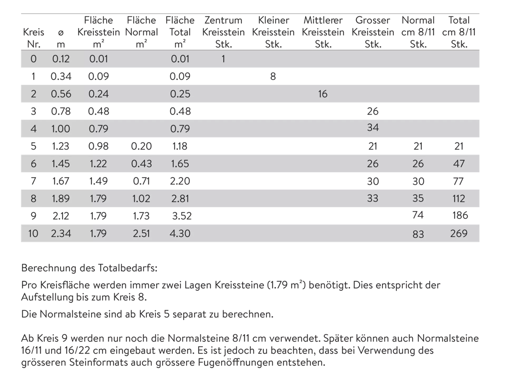 Pavés de cercle TEGULA<sup>®</sup> arêtes cassées