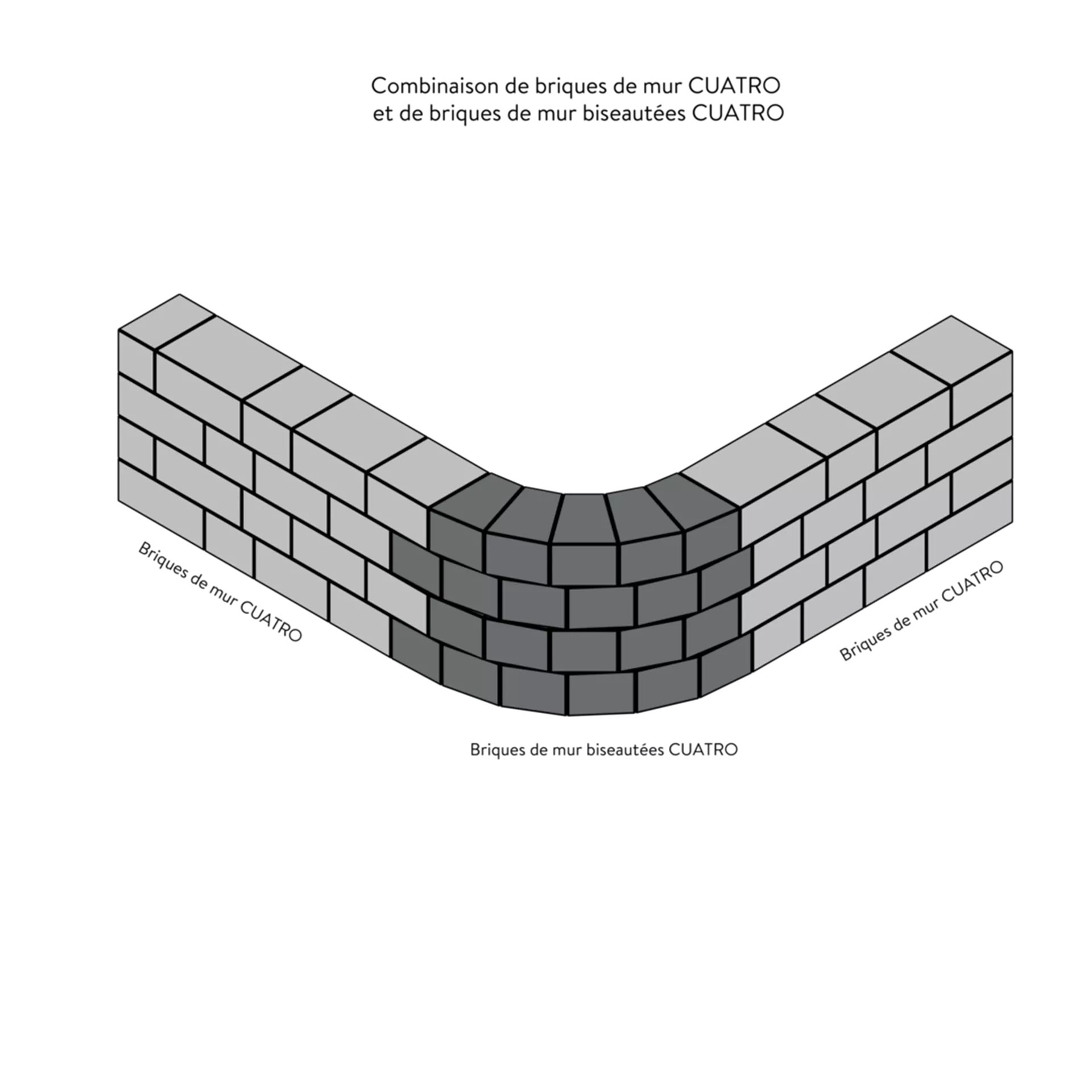 Briques de mur CUATRO