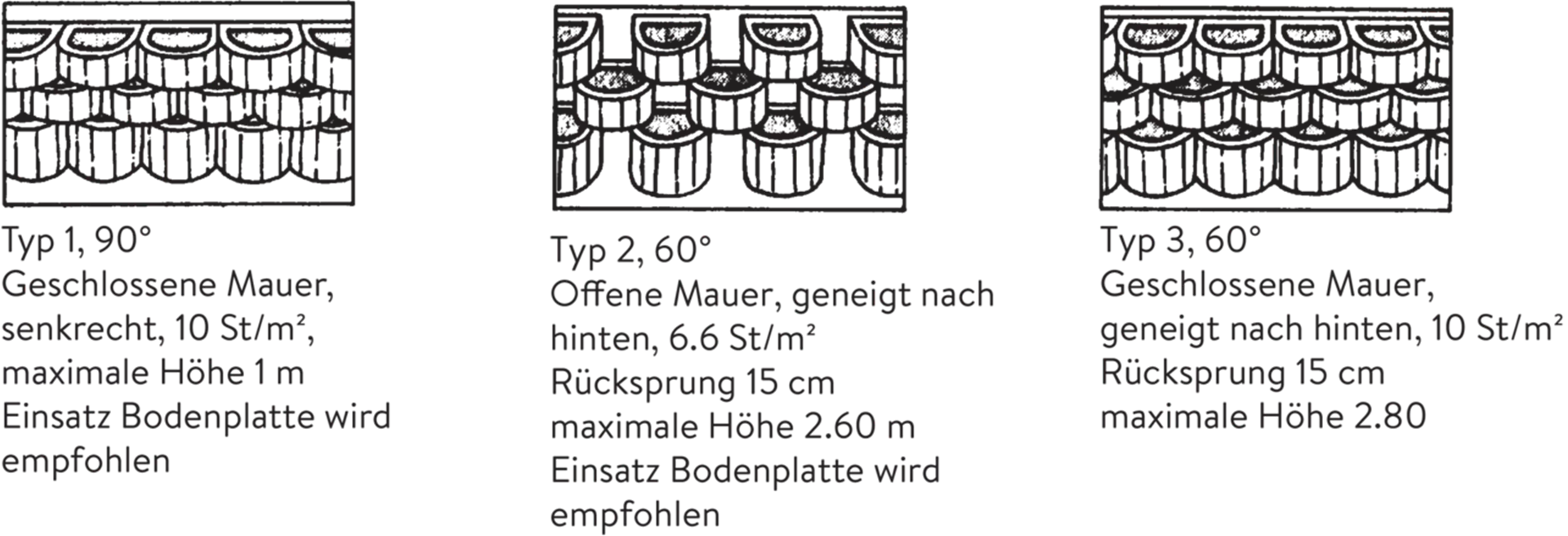 MEGALITH Böschungssteine