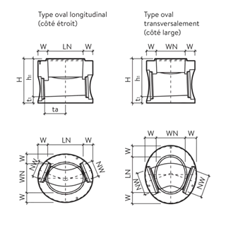 CENTUB<sup>®</sup> Massschachtunterteile oval