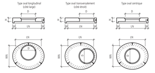 Plaque de couverture CENTUB<sup>®</sup> oval