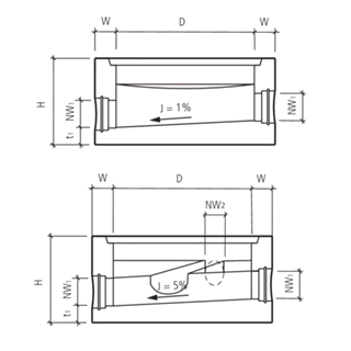 keres Normschachtboden ohne Seitenanschluss