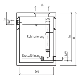 friwa<sup>®</sup>-rec Retentions- und Drosselschacht RDS