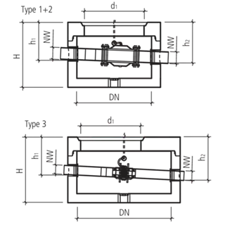 friwa<sup>®</sup>-fix Umlenkschächte ULS
