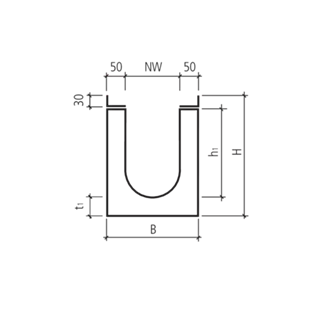 BIRCOsir<sup>®</sup> Rinnen NW 150