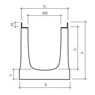 BIRCOsir<sup>®</sup> Rinnen NW 320 AS