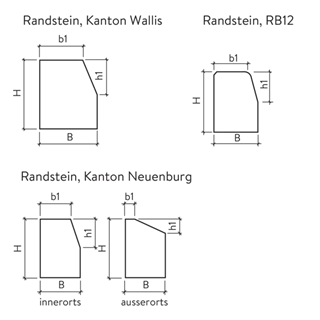 Randsteine RB12 / Kanton Neuenburg / Kanton Wallis