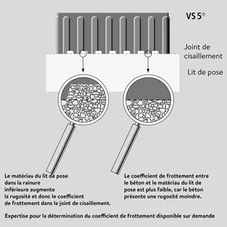 VS 5<sup>®</sup> Schwerlastpflastersteine mit 5-facher Versc hiebesicherung