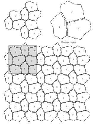HACIENDA<sup>®</sup> CAMINOS polygonales Plattensystem