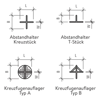 Abstandhalter zu Platten