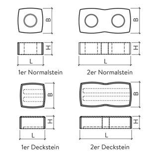 Eléments de mur COBRA<sup>®</sup>