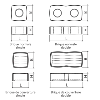 Eléments de mur COBRA<sup>®</sup>