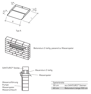 Gargouille SANTURO<sup>®</sup>
