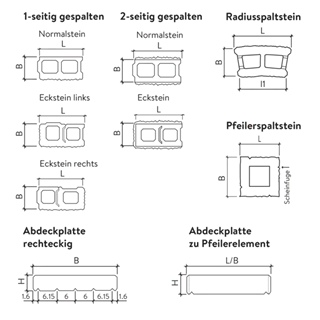 Spalt- und Doppelspaltsteine