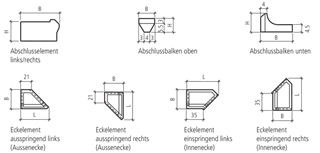 VERDURO<sup>®</sup> Böschungselemente