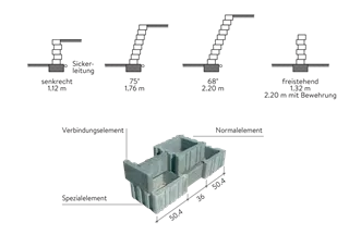 TERUNO<sup>®</sup> Böschungssteine