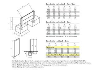 Planches en béton arêtes vives