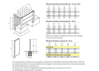Betonbretter vollkantig