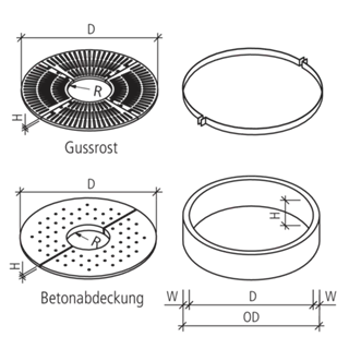 TREETUB Baumwurzelraumschutz
