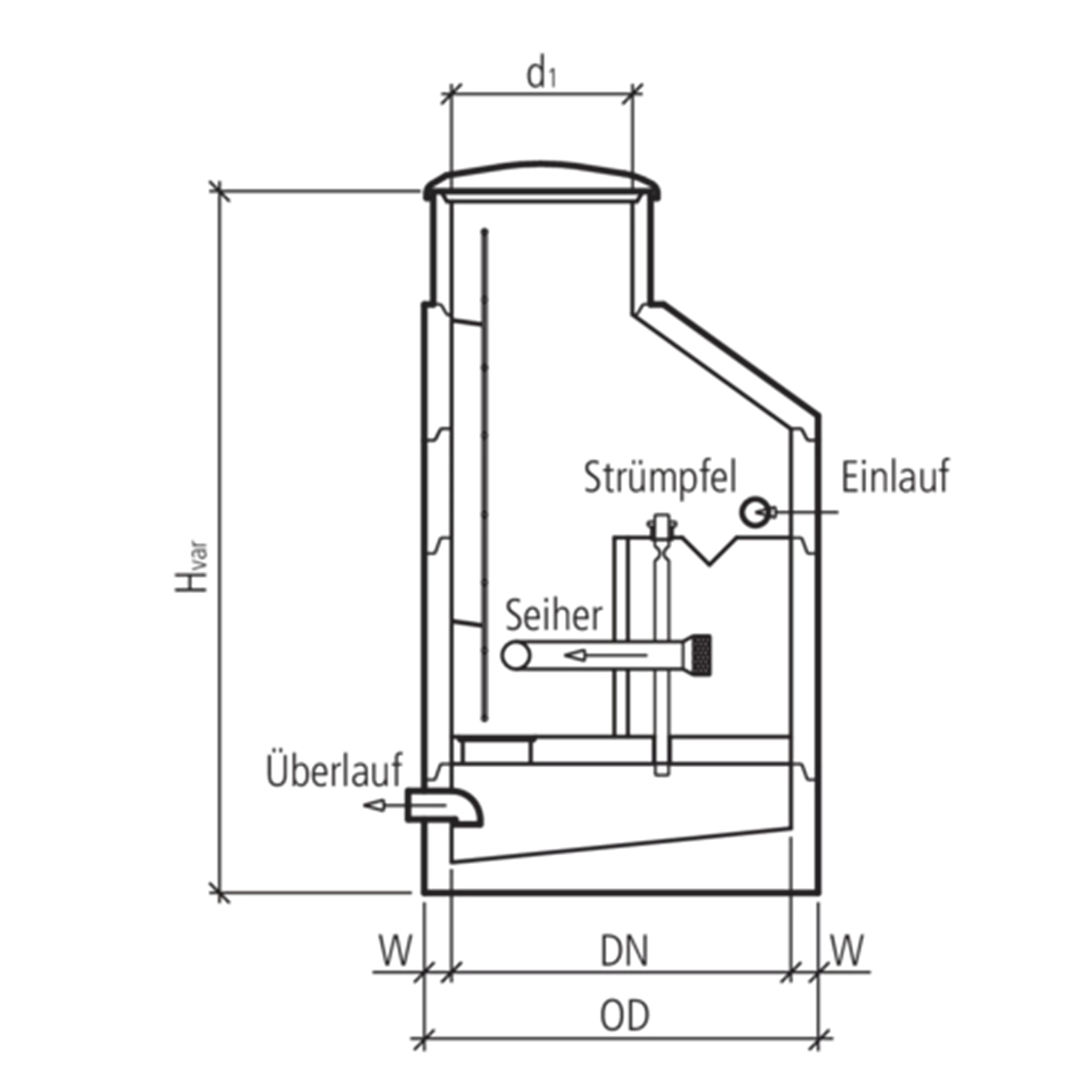 friwa<sup>®</sup>-quell Brunnenstuben