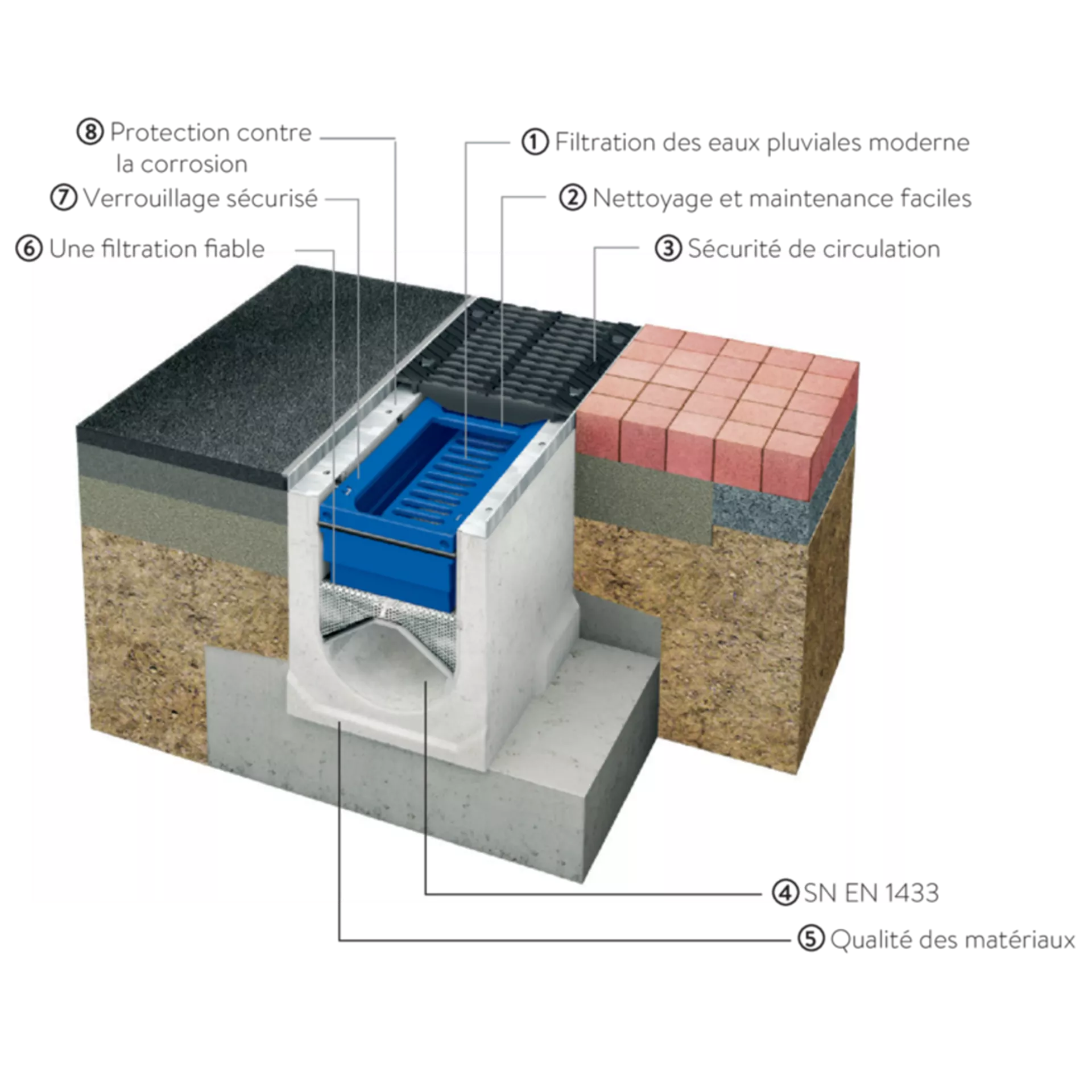 friwa<sup>®</sup>-saba 3P HydroDrain Adsorberrinne NW 300 AS