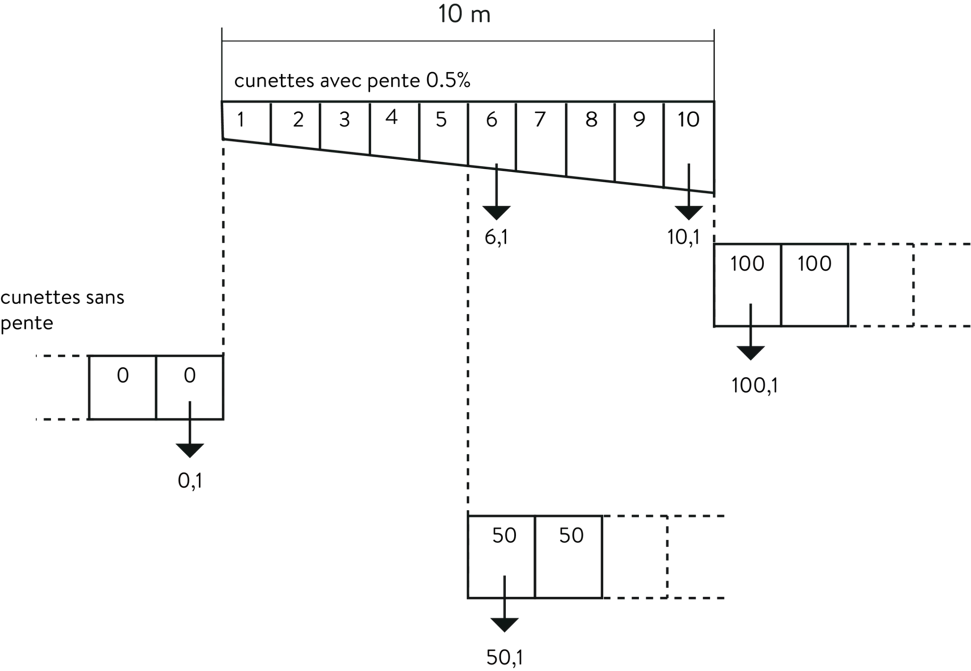 BIRCOlight<sup>®</sup> Rinnen NW 100 AS