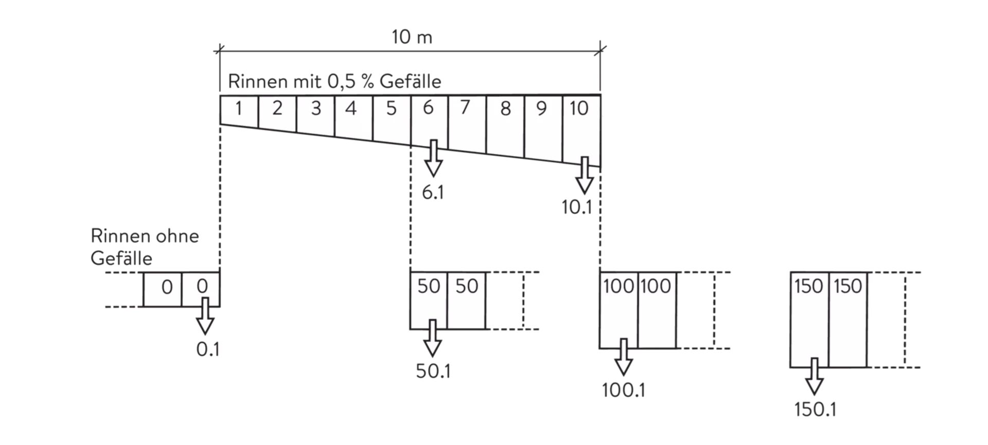BIRCOsir<sup>®</sup> Rinnen NW 100