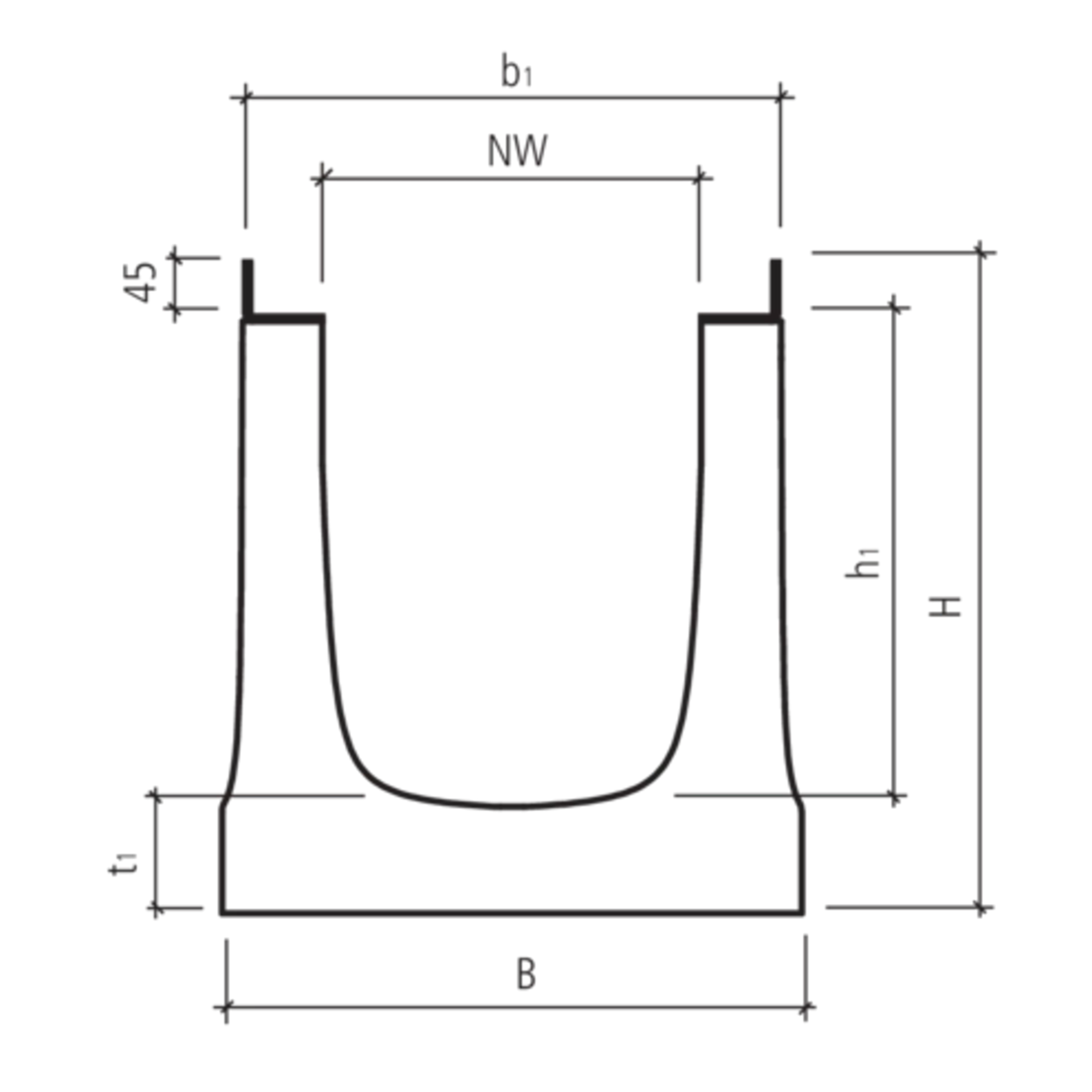BIRCOsir<sup>®</sup> Rinnen NW 320 AS