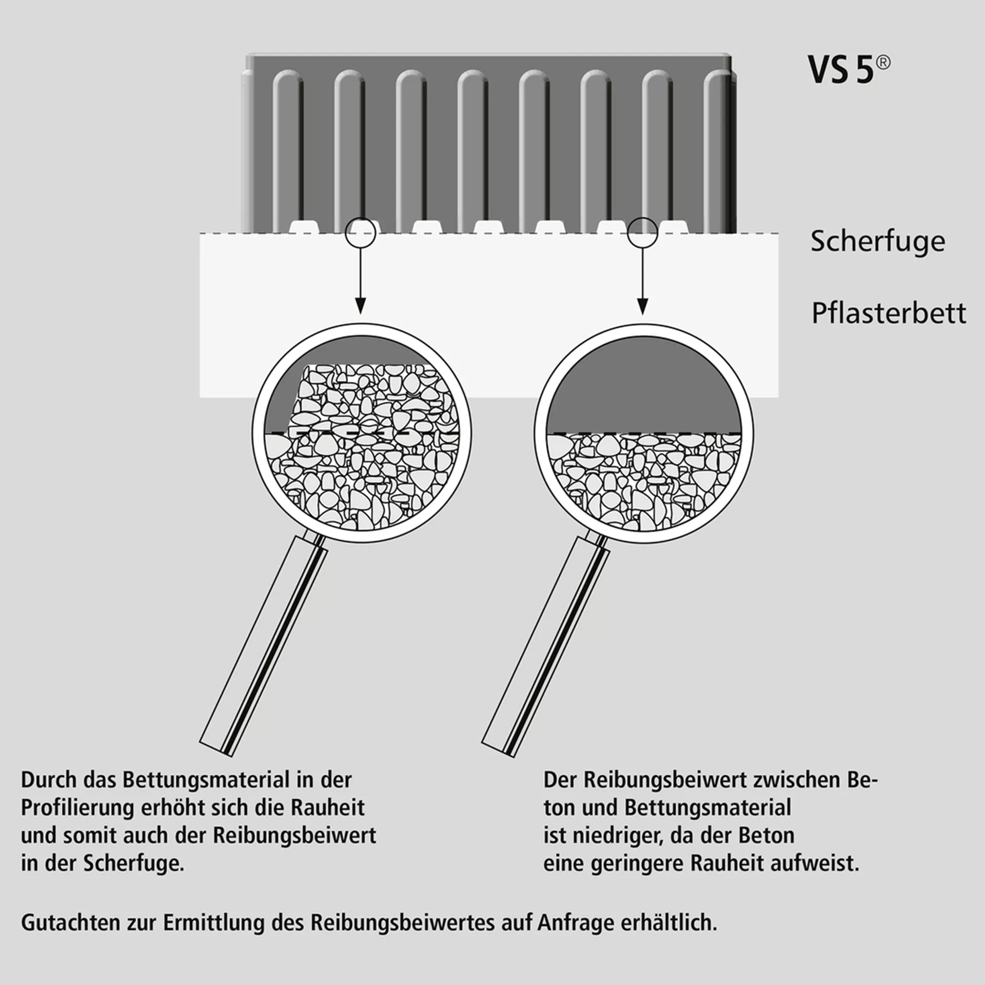 VS 5<sup>®</sup> Schwerlastpflastersteine mit 5-facher Versc hiebesicherung