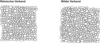 Pavés ARENA Vista<sup>®</sup>