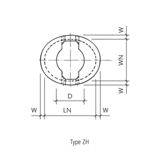 Konen oval Typ gerade