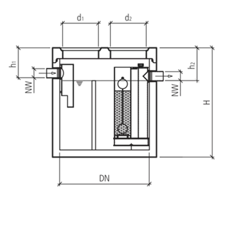 friwa<sup>®</sup>-sep Kompaktanlagen SF/MAS