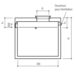 friwa<sup>®</sup>-sep Rückhaltebehälter AS Typ 1
