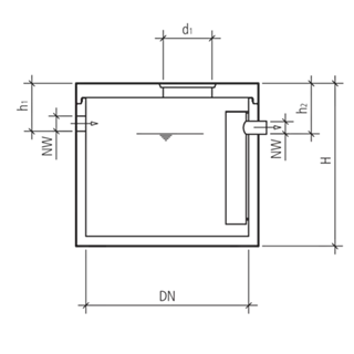 friwa<sup>®</sup>-rec Entnahmebecken EB