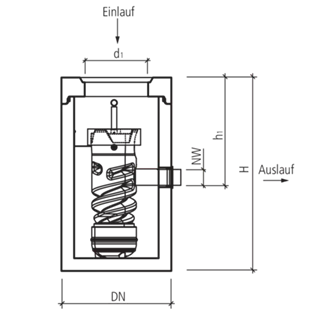 friwa<sup>®</sup>-saba 3P friwaVinci