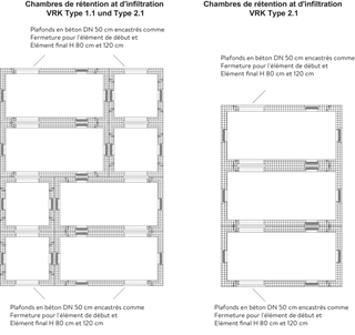 Hohlraumelemente VRK