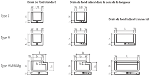 Kabelschächte quadratisch / rechteckig