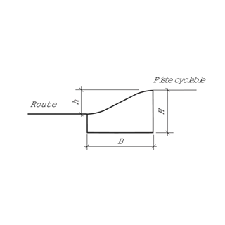 Radweg-Sicherheitsrandstein