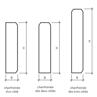 Stellplatten maschinell