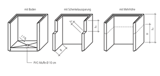Lichtschächte Bearbeitungszuschläge