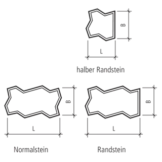 BETA<sup>®</sup> Verbundsteine gefast
